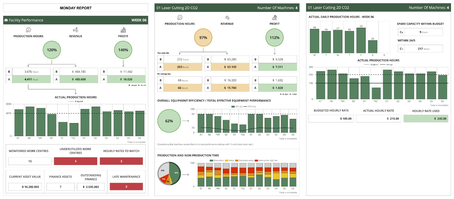 Automatic reporting of critical data
