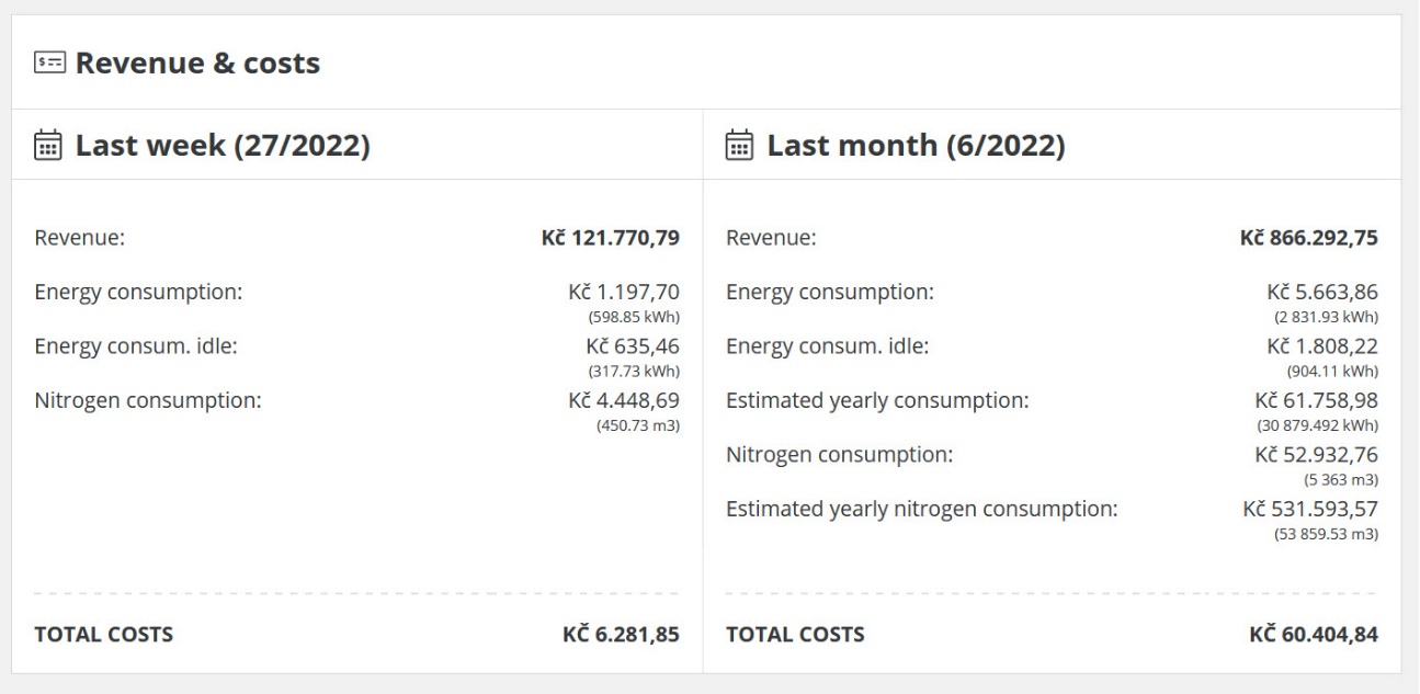Energy use reduction