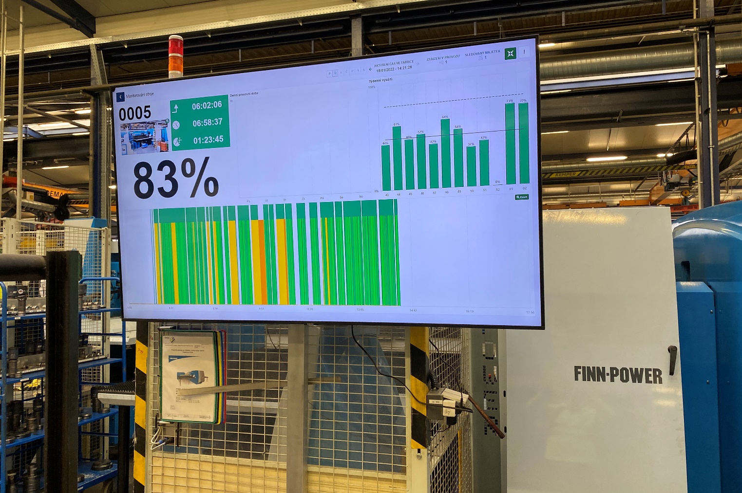 Improved communication