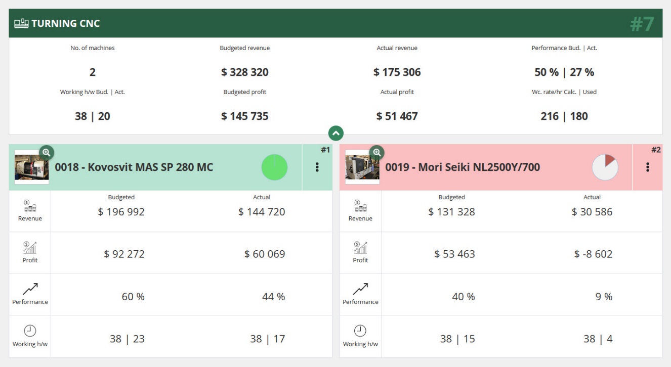 Machine revenue, profit, ROI, PBP