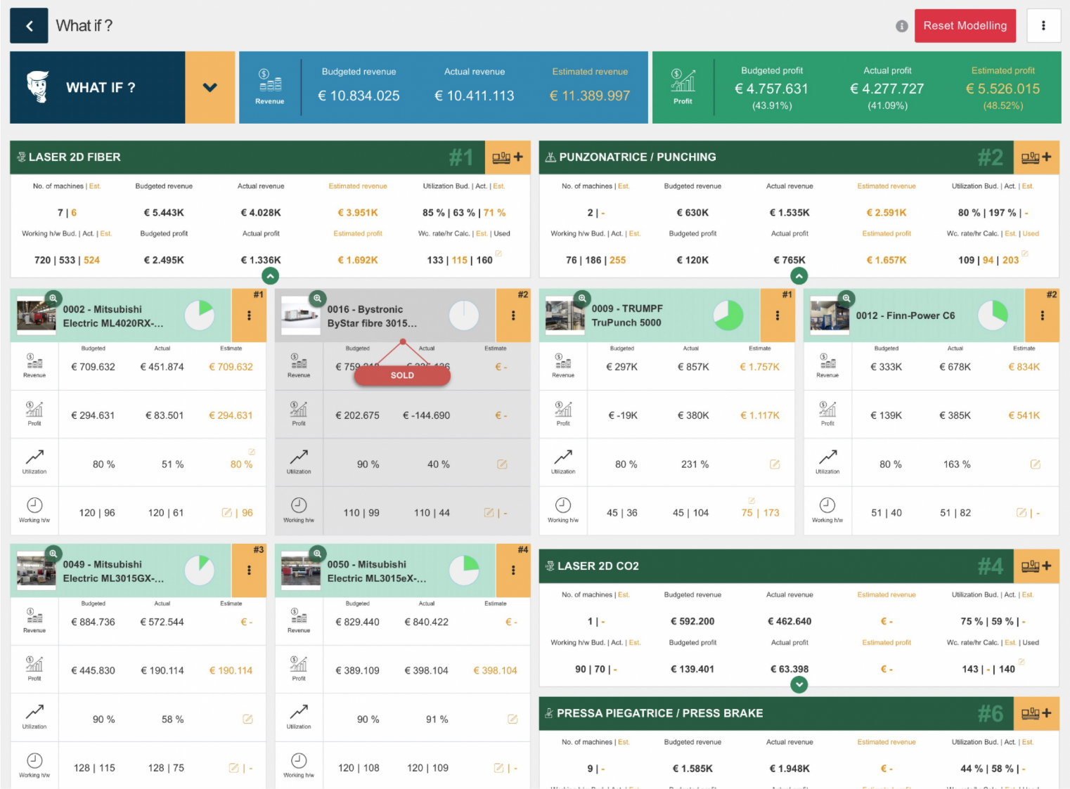 Modelling and simulation