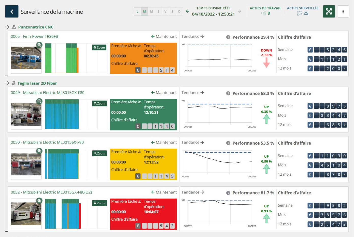 Real-time dashboards, alerts & notifications
