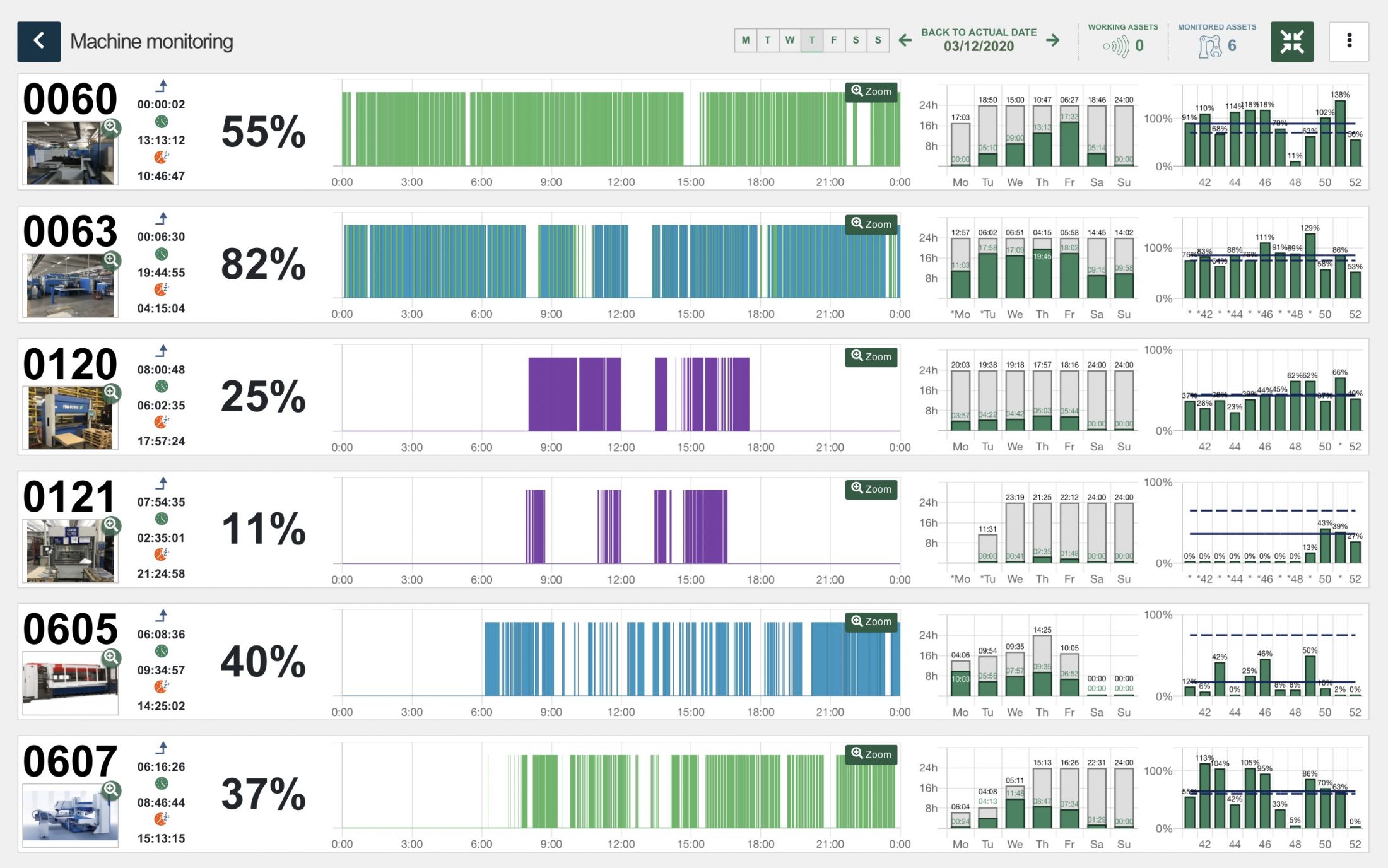 machine monitoring dashboard sheetmetal