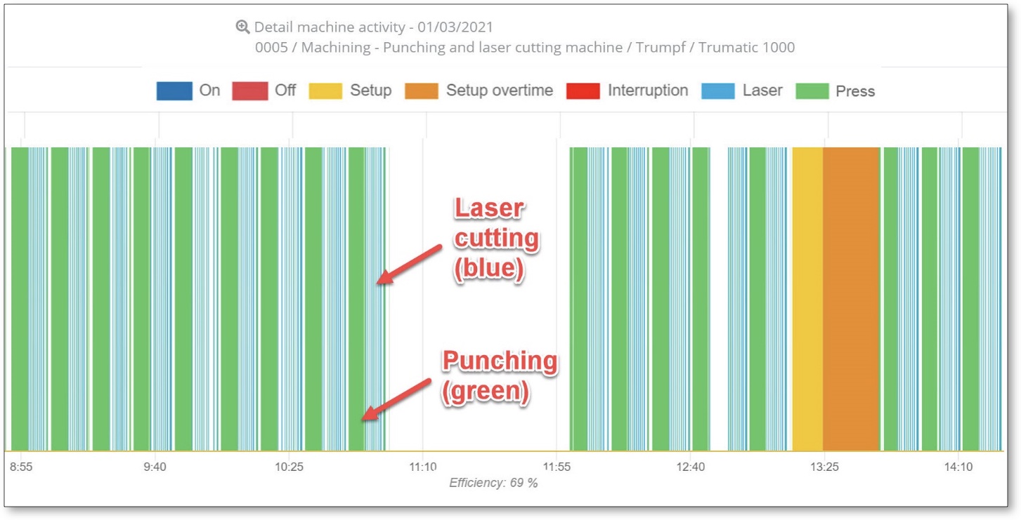 punch press work graph