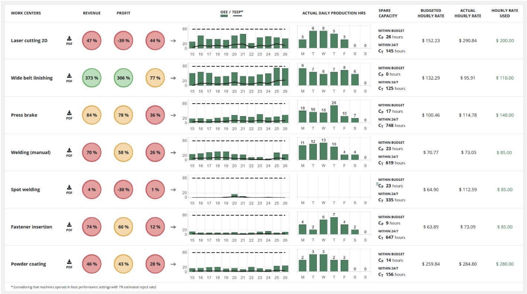 Monday report work centres